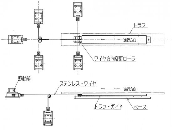 ワイヤ駆動振動トラフ NUW-25～200
