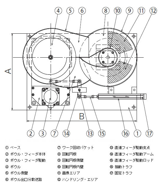 ピッキング・フィーダ PPF-10~80_図面